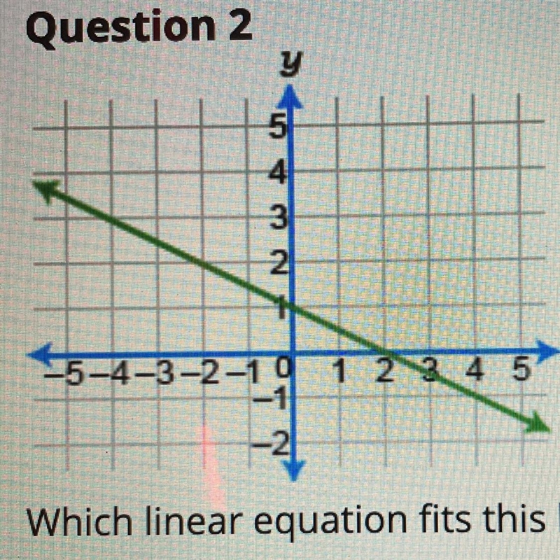 Which linear equation fits this line? a. O2 y - x = 2 b. O2 y = 2 + x C. O2 y + x-example-1