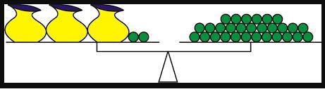 The equation 3x + 2 = 29 is modeled below.-example-1