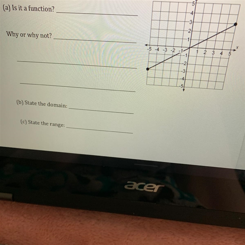 What is the domain and range , and is it a function ?-example-1