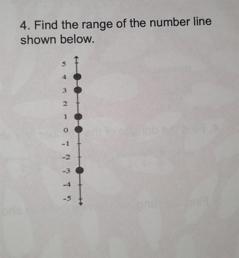 4. Find the range of the number line shown below. ​-example-1