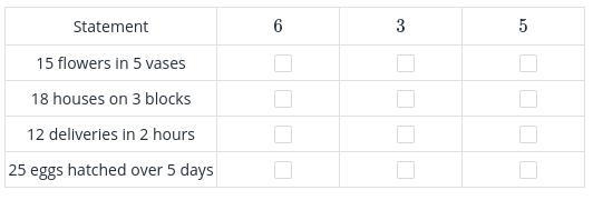 Find the unit rate of the following and choose the appropriate result. ( I have to-example-1