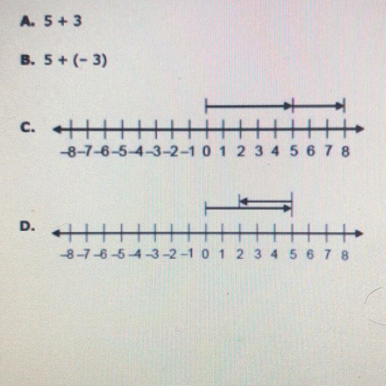 Which of the answers below show P as 3 points from 5 in the positive direction? select-example-1