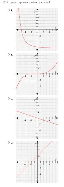 [ASAP] Which graph represents a direct variation?-example-1