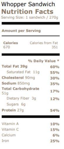 Calculate the percentage of your daily intake for Total Fat, Saturated Fat, Protein-example-1