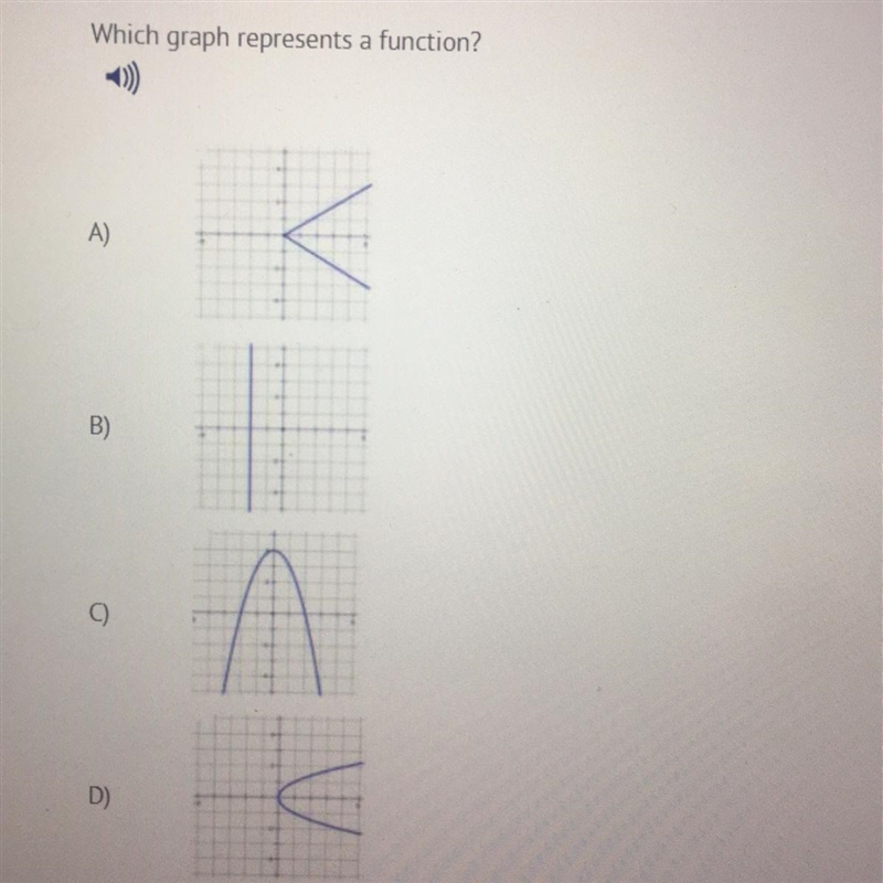 Which graph represents a function?-example-1