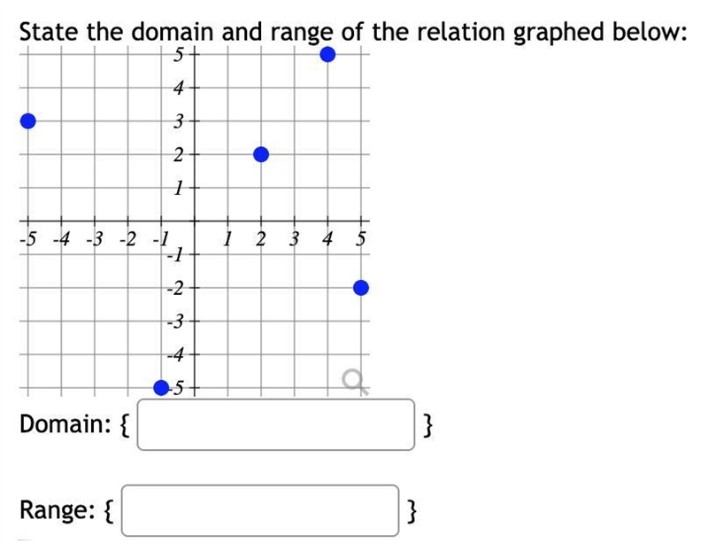 Someone PLEASE help me with this ASAP!! (domain and range)-example-1