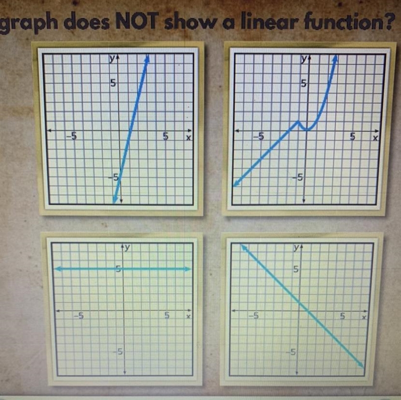 Which Graph does NOT show a linear function?! HELP PLS-example-1