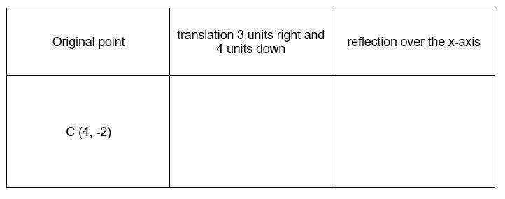 4. Find the coordinates in the table after a translation 3 units right and 4 units-example-1