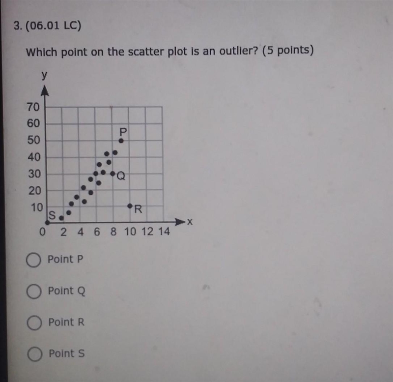 PLZ HELP ME ITA DUE IN AN HOUR 3.(06.01 LC) Which point on the scatter plot is an-example-1