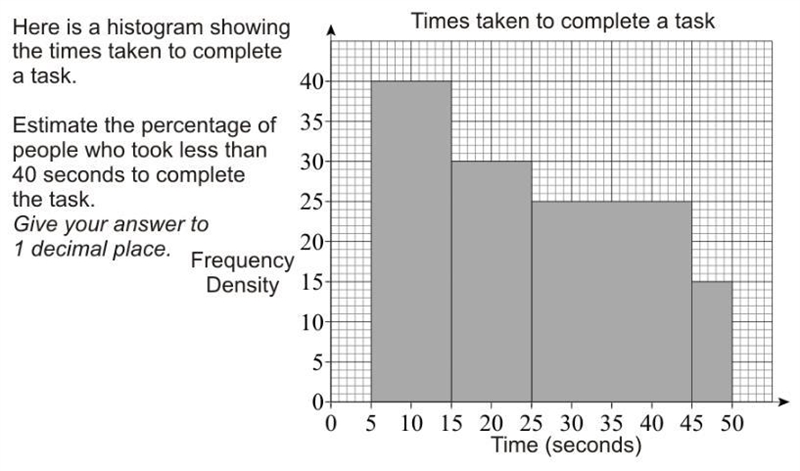 Another histogram question i need help-example-1