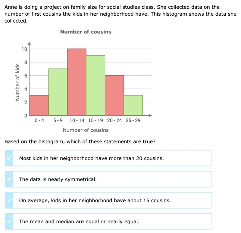 Anne is doing a project on family size for social studies class. She collected data-example-1