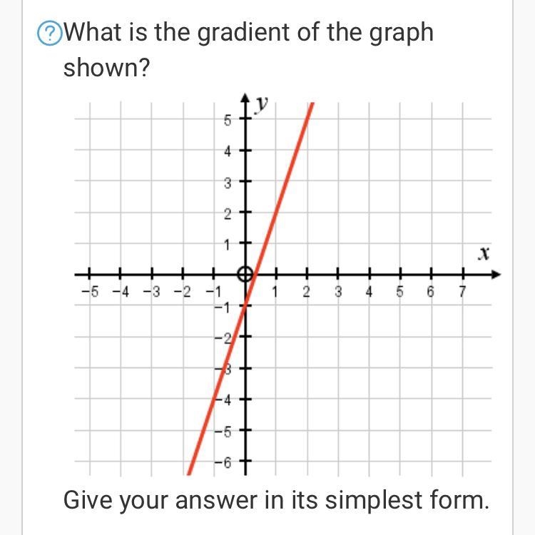 What is the gradient of the graph shown below. Give answer in simplest form-example-1