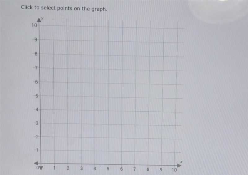 Graph this line using the slop and y intercept. y=1/2x +4​-example-1