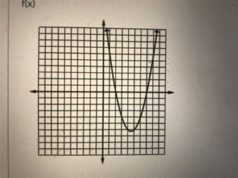 Write the equation of the graph in factored form. remember to include the y or f(x-example-1