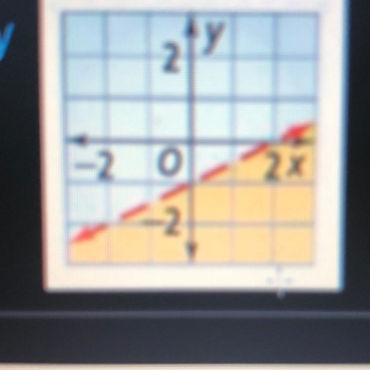 What is the inequality that represents the graph shown?-example-1