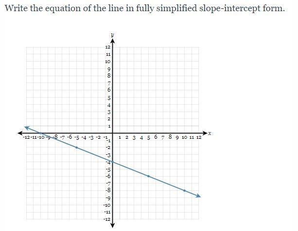 Write the equation of the line in fully simplified slope - intercept form-example-1