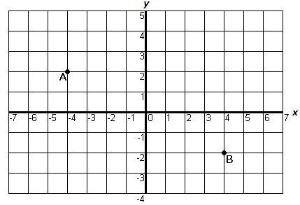 Find the distance between the two points-example-1