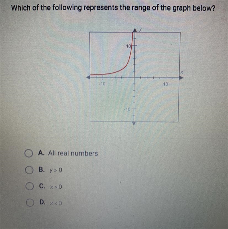 Which of the following represents the range of the graph below? 10l - 10 10 - 10-example-1