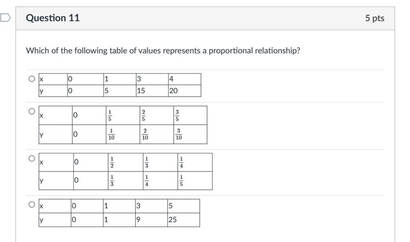 Which of the following table of values represents a proportional relationship?-example-1