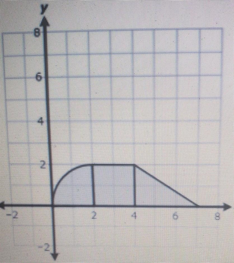 ASAP LAST DAY TO TURN IN* Determine the surface area of the three-dimensional composite-example-1