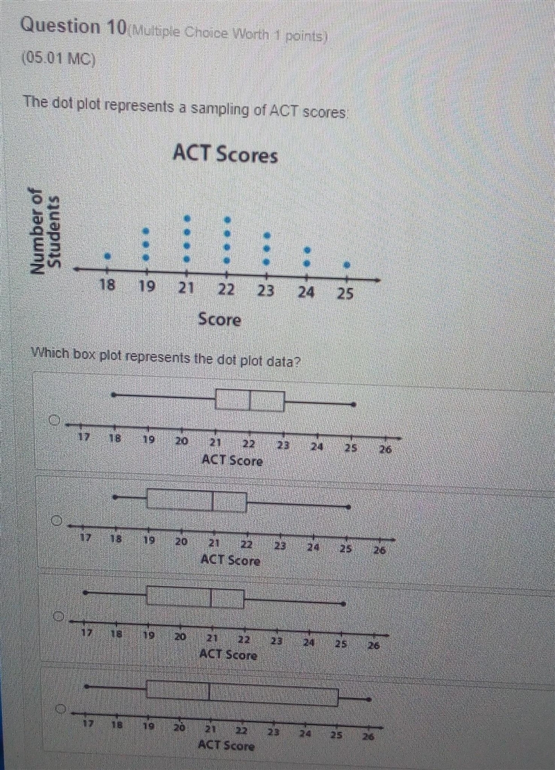 The dot plot represents a sampling of ACT scores. which box plot represents the dot-example-1