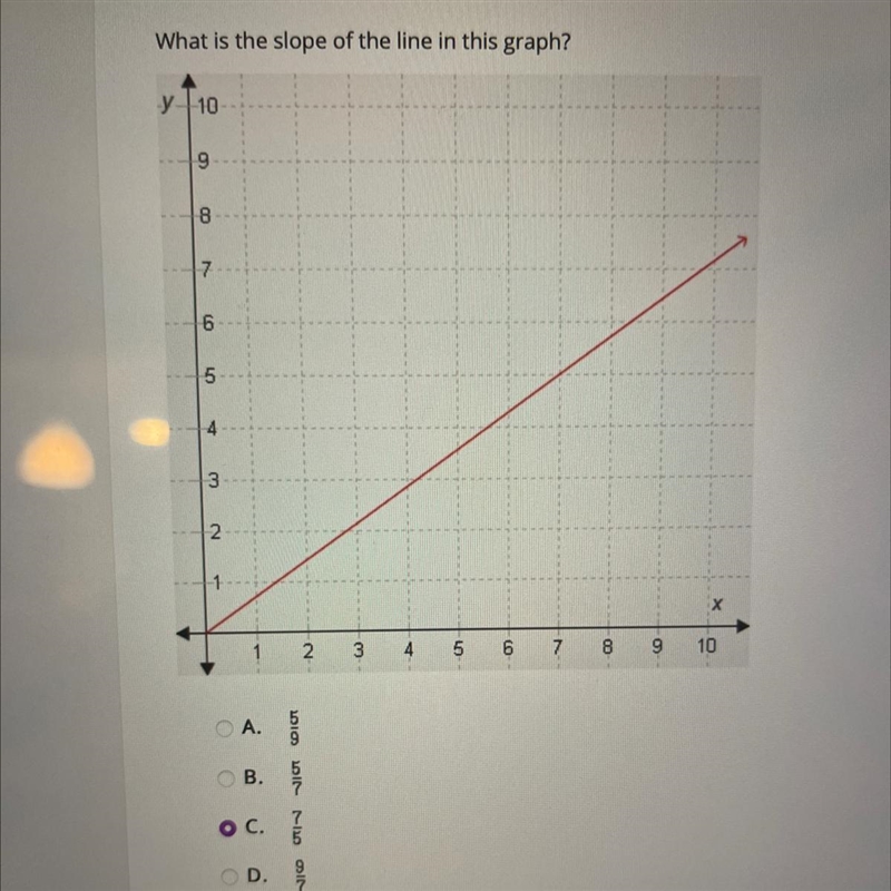 What is the slope of the line in this graph?-example-1