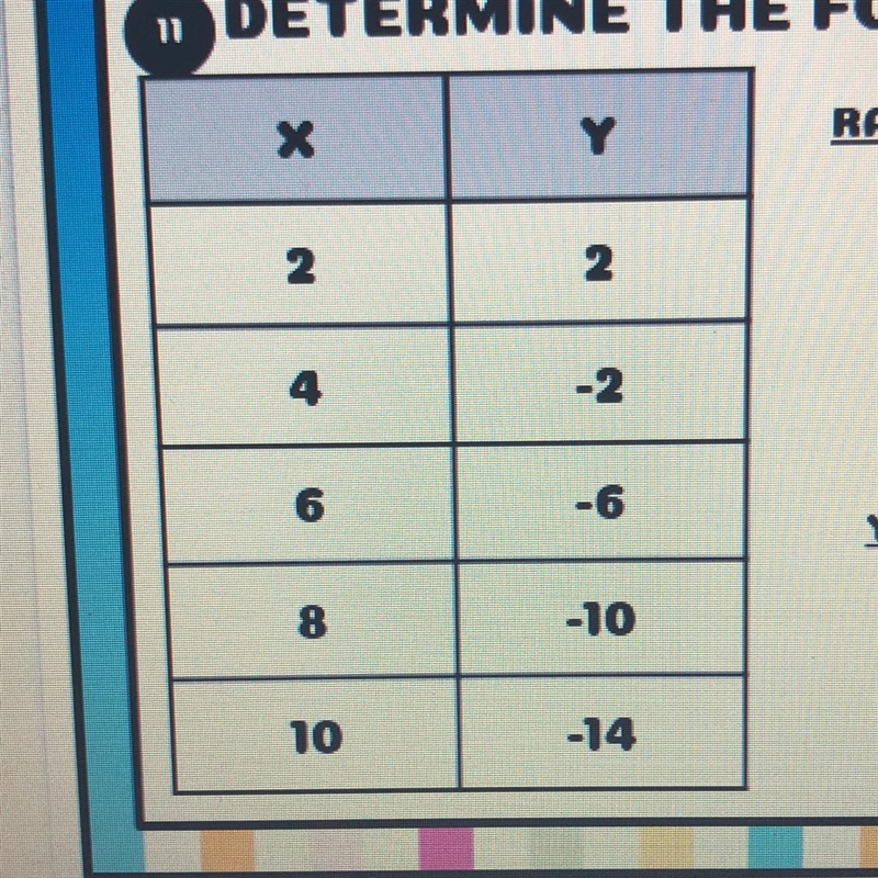 Determine the y intercept-example-1