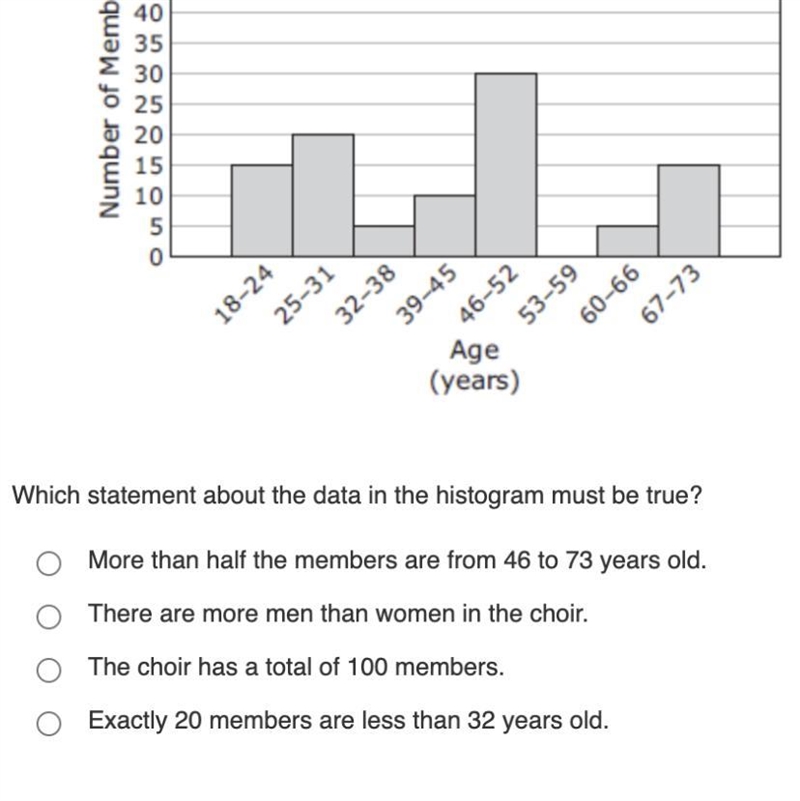 A choir director made a histogram showing the ages of the members of the choir. which-example-1