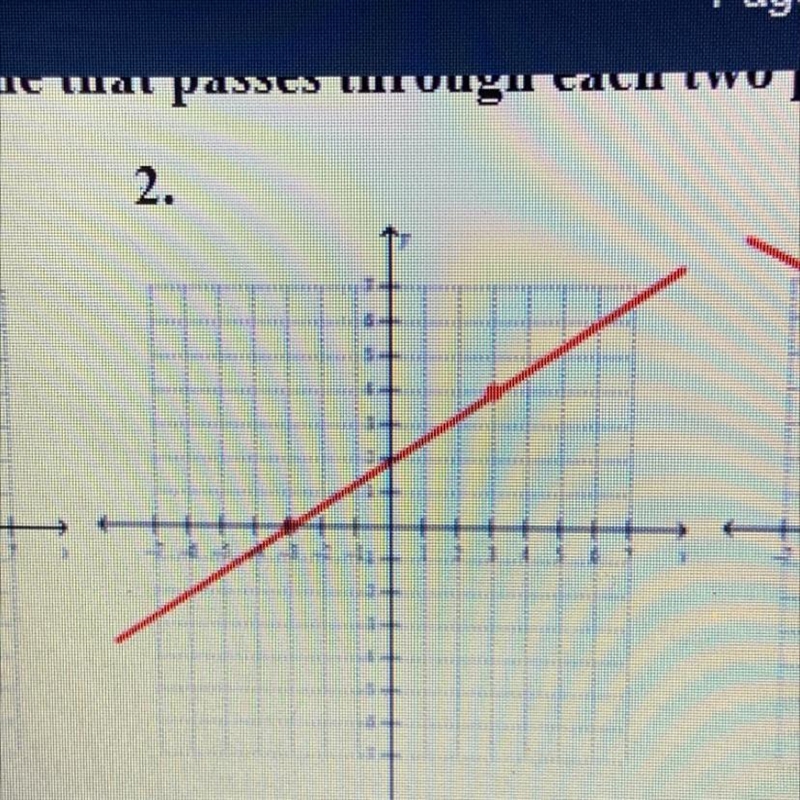 What’s the slope? Need help plsssss-example-1