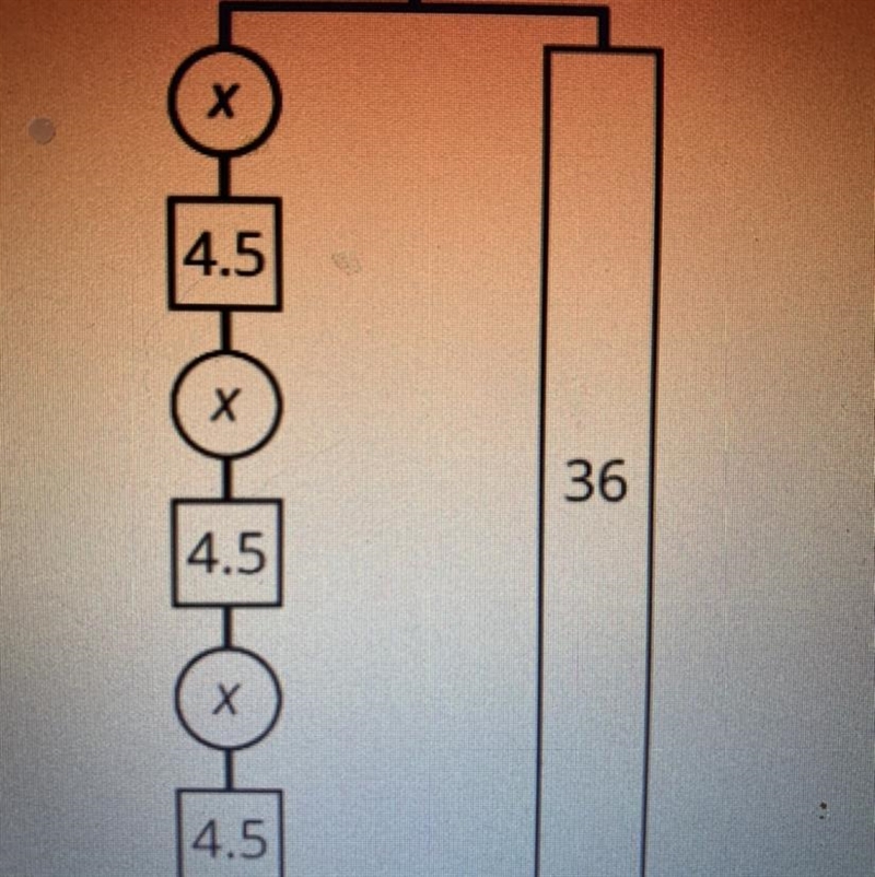 Solve the equation 3 (x+ 4.5) = 36 one step at a time. Use the diagram to help you-example-1