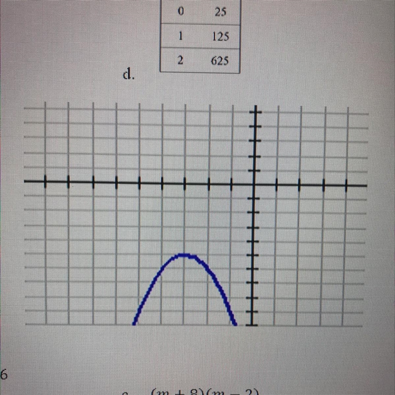 Which equation is graphed in the coordinate plane? a. f(x) = (x + 3)2 - 5 b. f(x) = -(x-example-1