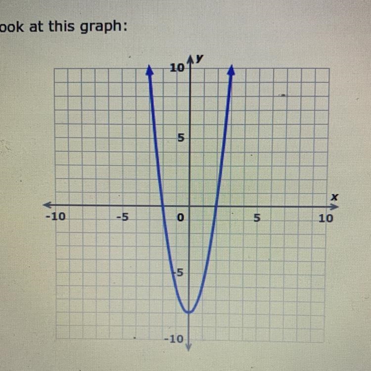 What are the coordinates of the vertex?-example-1