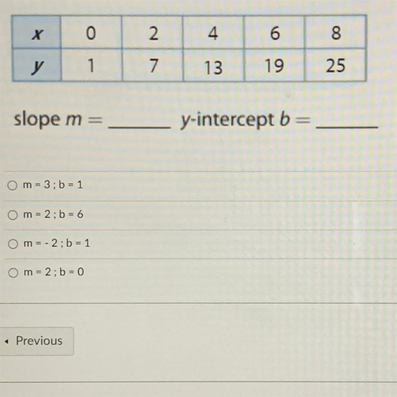 Question 4 Find the slope and y-intercept in the table. Simplify as needed.-example-1