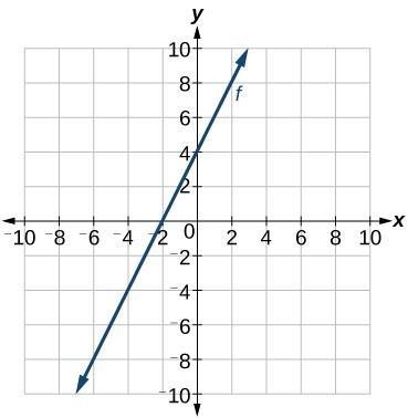 Find the slope from the graph-example-1