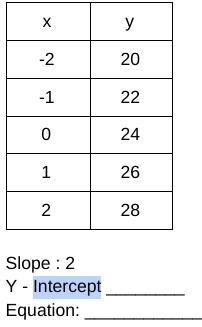 What is the Y - Intercept?-example-1