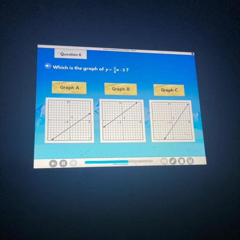 Which is the graph of y=3/4x-3 Graph A Graph B Graph C.-example-1