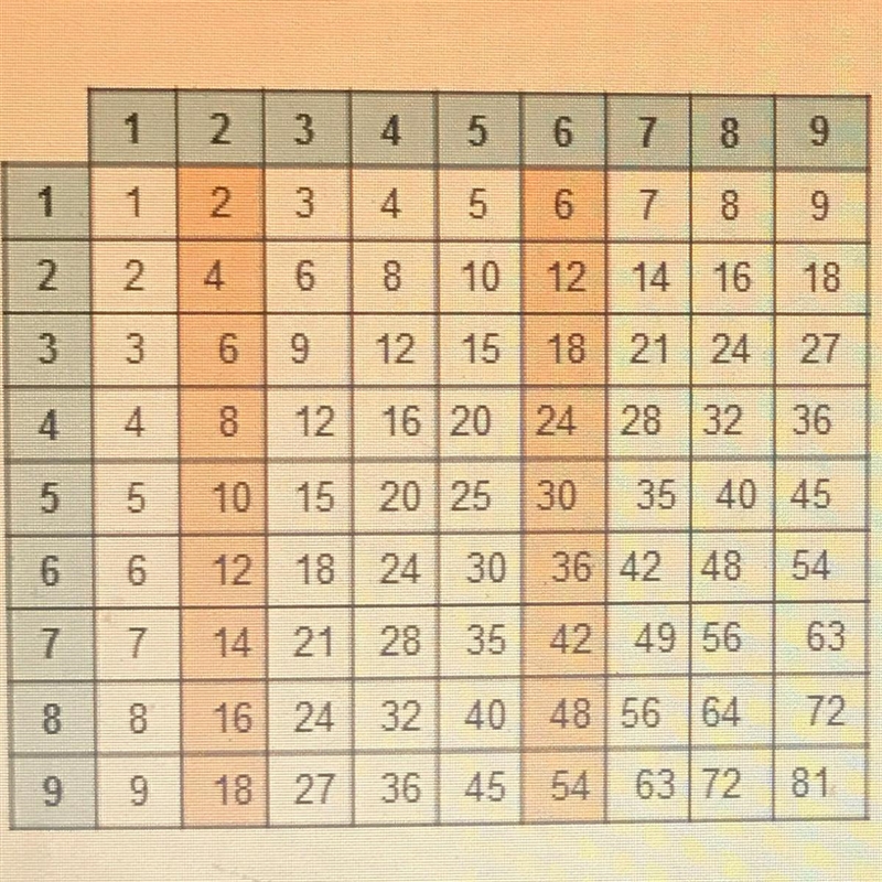 If the pattern in the table is extended to represent more equivalent ratios for 2:6, which-example-1