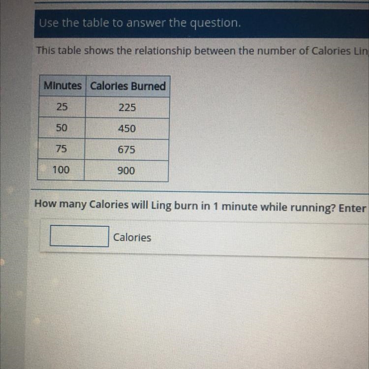 This table shows the relationship between the number of Calories Ling burns while-example-1