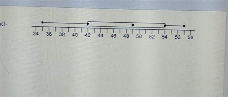 Plzzz i really need help What is the first quartile of the data displayed in this-example-1