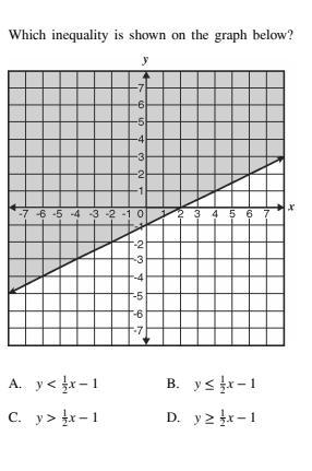 PLEASE HELP!!! which inequality is shown on the graph below-example-1