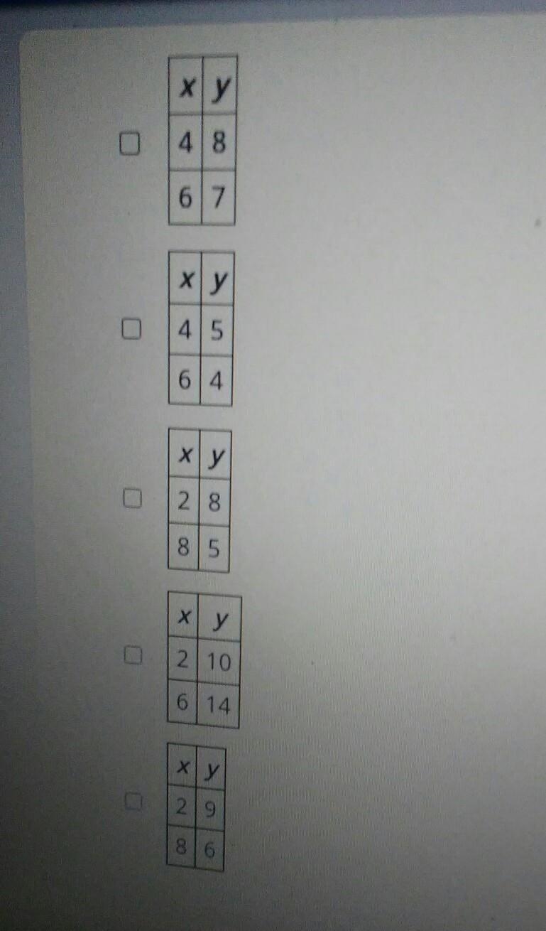 Which table represents the best function?​-example-1