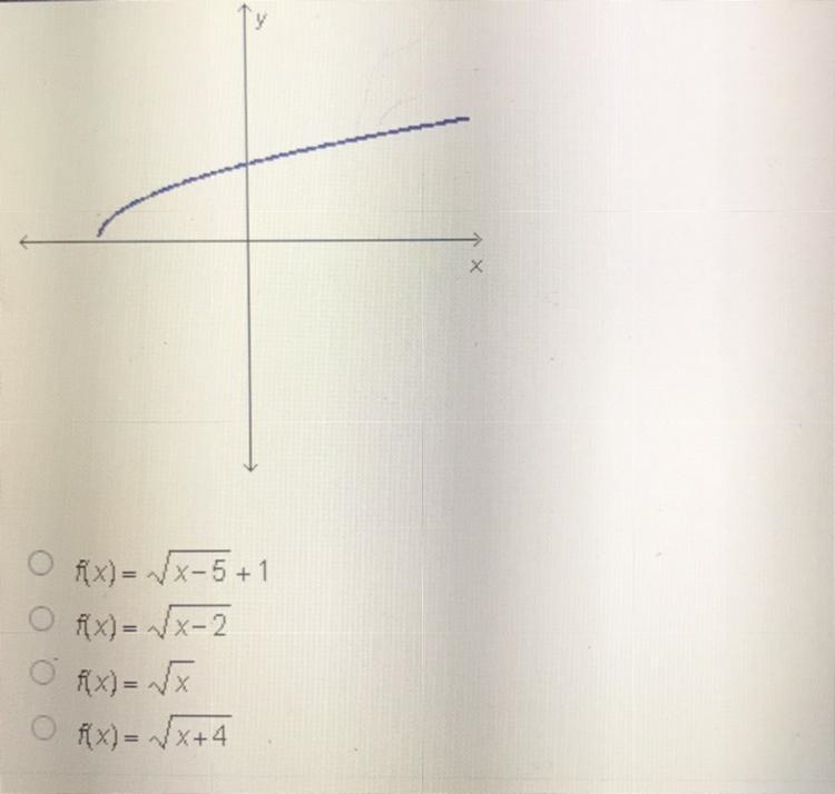 Which could be the function graphed below?-example-1