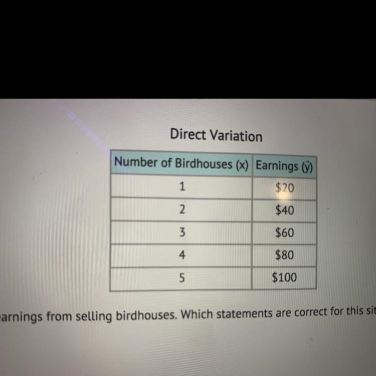 The table shows Reese's earnings from selling birdhouses. Which statements are correct-example-1