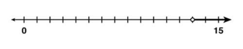 Which inequality is represented on the number line below? 1. x < 13 2. x ≤ 13 3. x-example-1