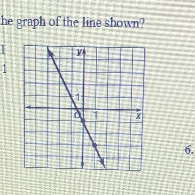 6. What is the equation in slope-intercept form for the graph of the line shown? y-example-1