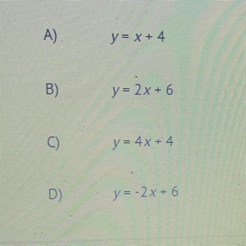 What is the line of best fit for these points? (0, 6)(2, 10) (-2, 2)(-1,4)-example-1