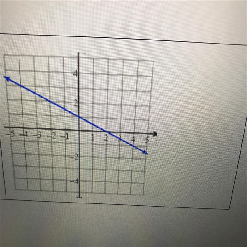 Slope rise over run (must be expressed as a fraction) send help plssssssSSS-example-1