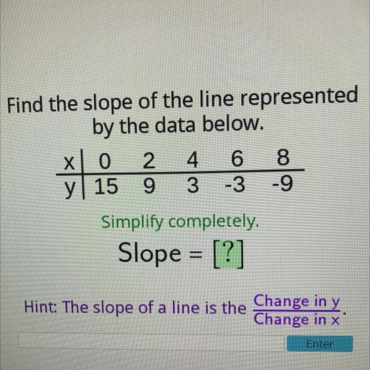 Picture shown! Find the slope of the line represented by the data below. Simplify-example-1