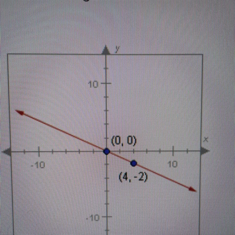 Please help. Question 6/10. What is the equation of the following line? (check photo-example-1