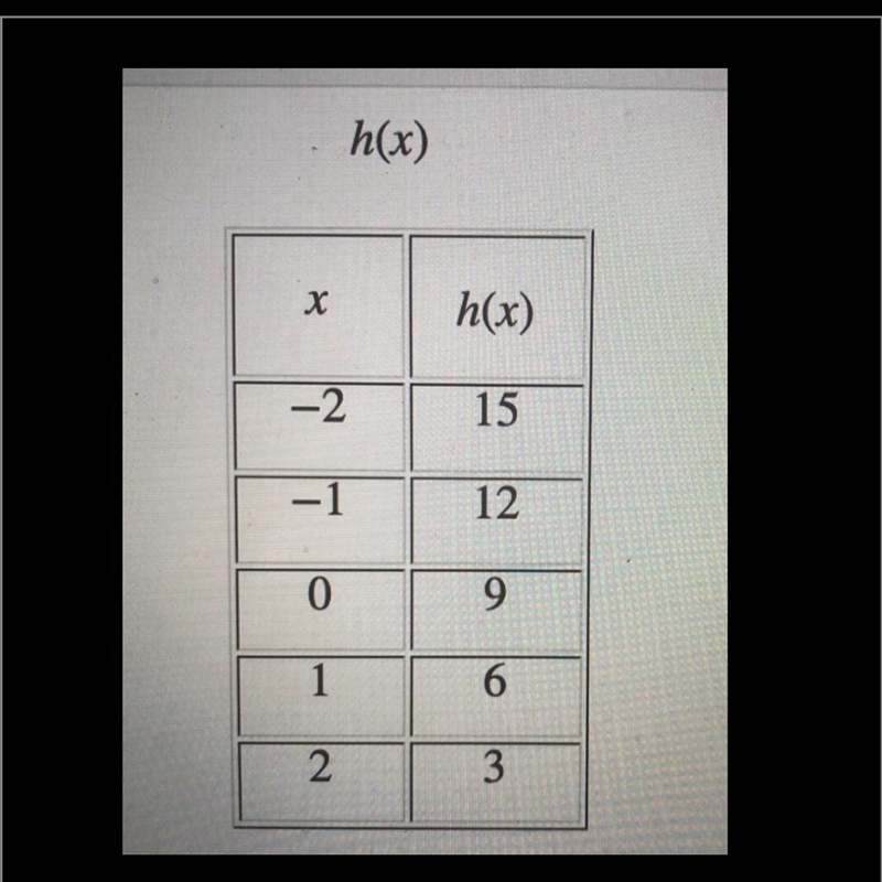 Is this linear, exponential, or quadratic?-example-1